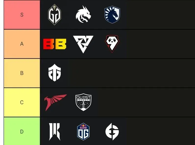 Тир-лист участников DreamLeague Season 21 от Maelstorm