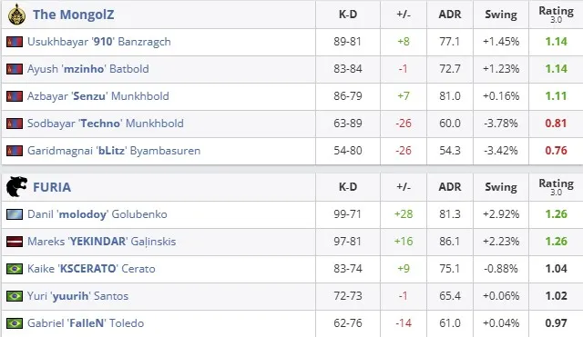 Статистика команд в матче (HLTV)
