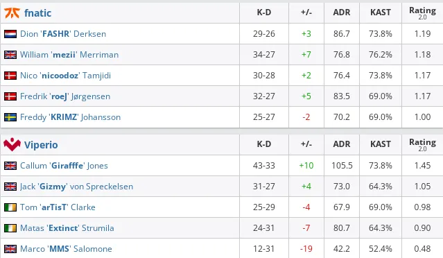 HLTV
