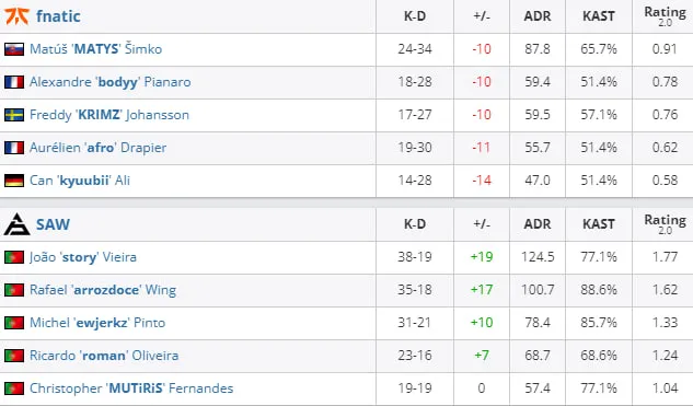 HLTV
