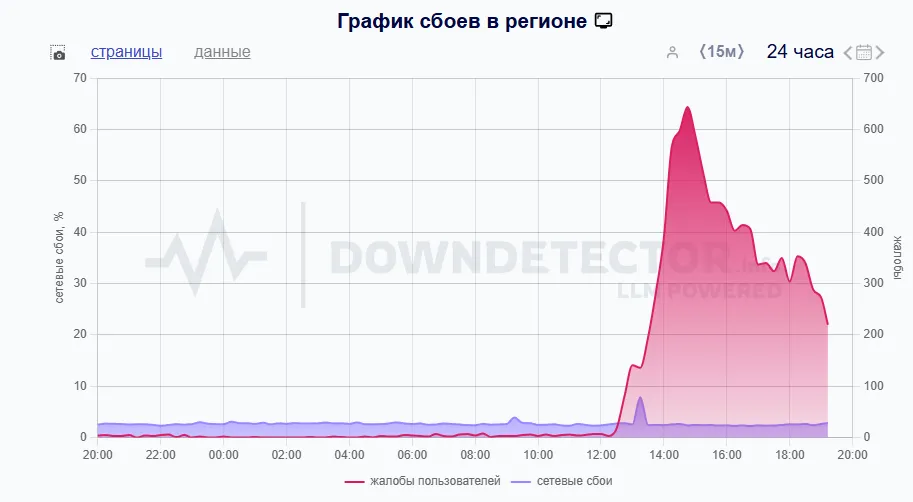 Масштабный сбой в работе мобильной связи в Красноярском крае