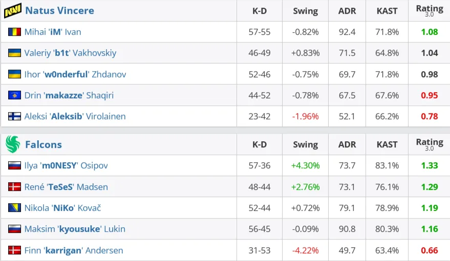 Статистика матча (HLTV)
