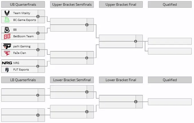 Группа А на IEM Atlanta 2026 (liquipedia)