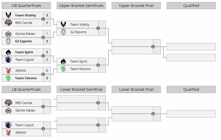Группа А на IEM Rio 2026