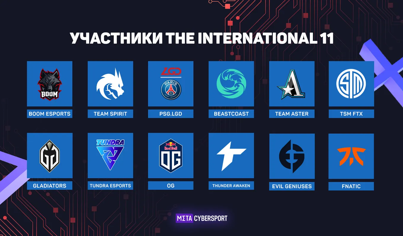 Кто поедет на The International 11: известны все участники главного турнира года