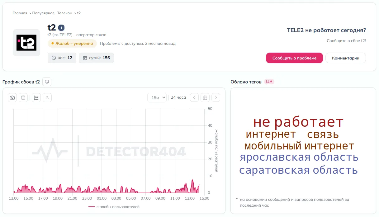 График сбоев Теле2
