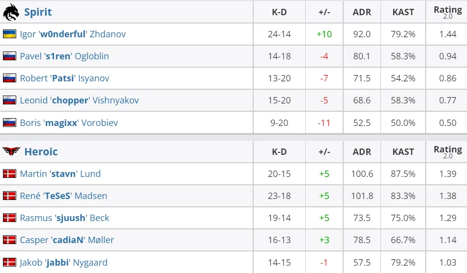 HLTV