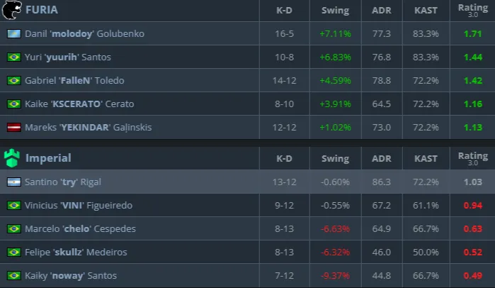 Статистика матча (HLTV)