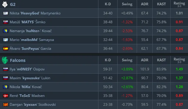 Статистика матча (HLTV)