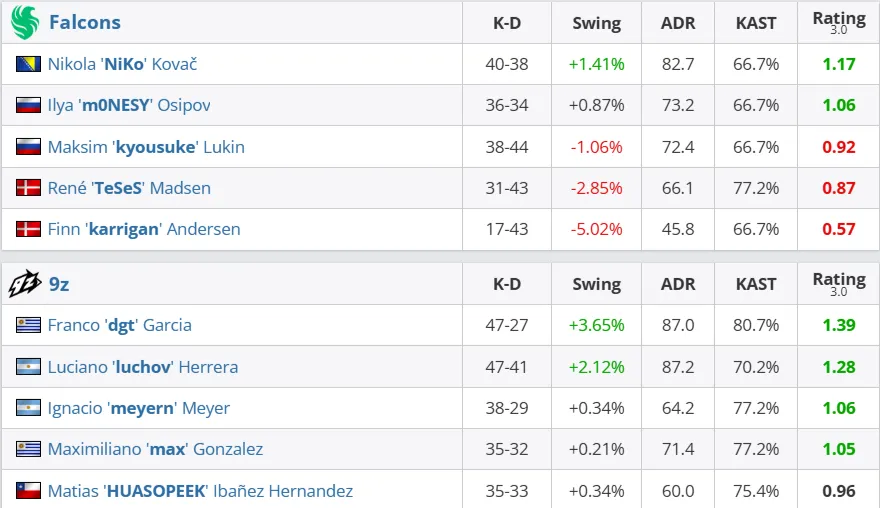 Статистика матча (HLTV)