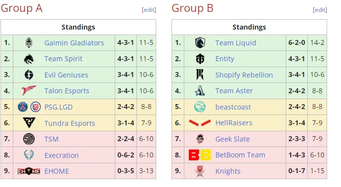 Liquipedia