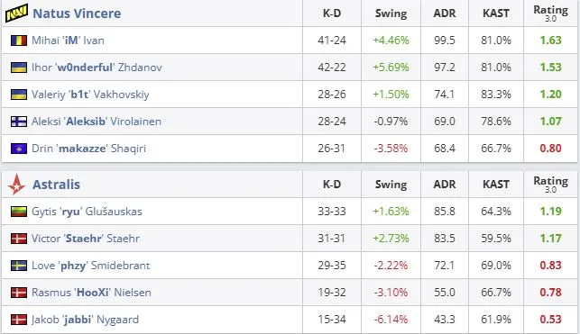 Статистика матча (HLTV)