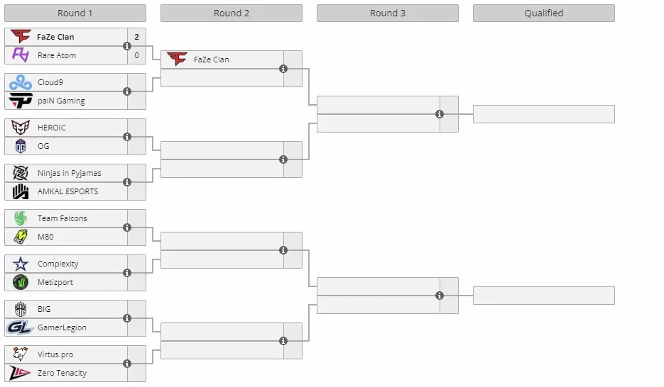 Плей-офф BLAST Premier: Fall Showdown 2024