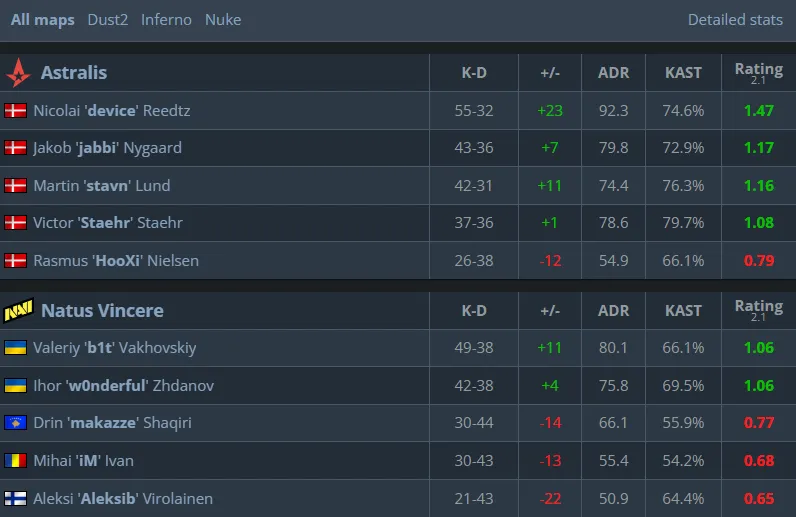 Результаты матча (HLTV)