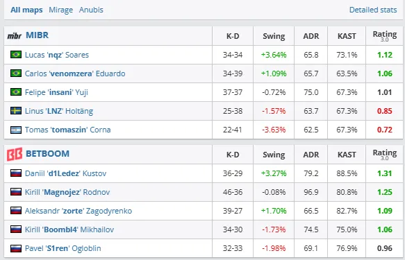 Статистика матча (HLTV)
