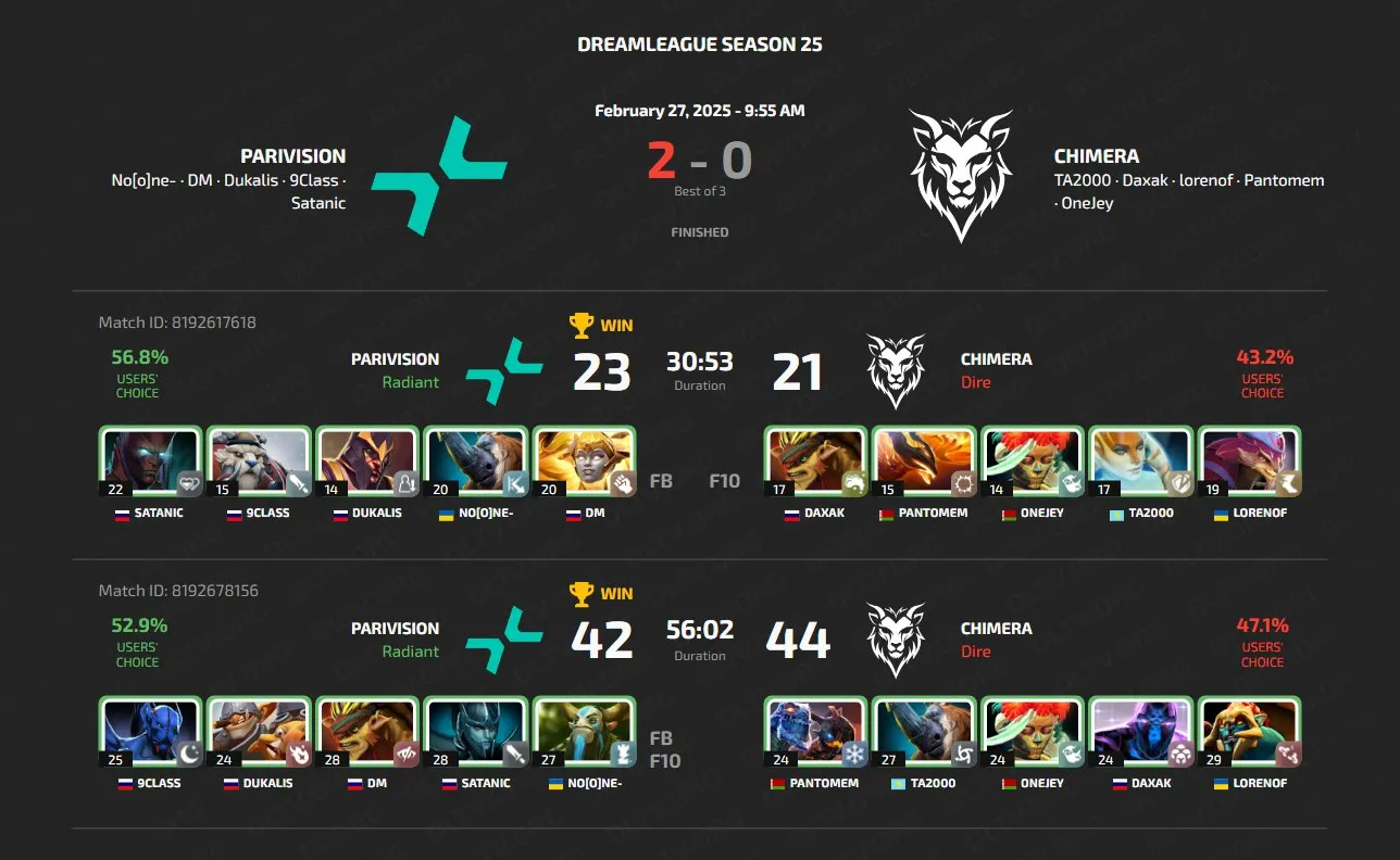 DreamLeague Season 25