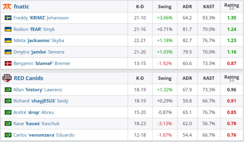 Статистика матча (HLTV)