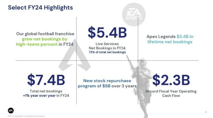 Electronic Arts