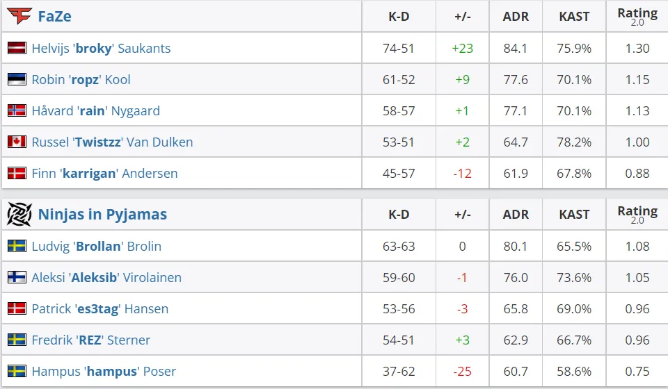 HLTV