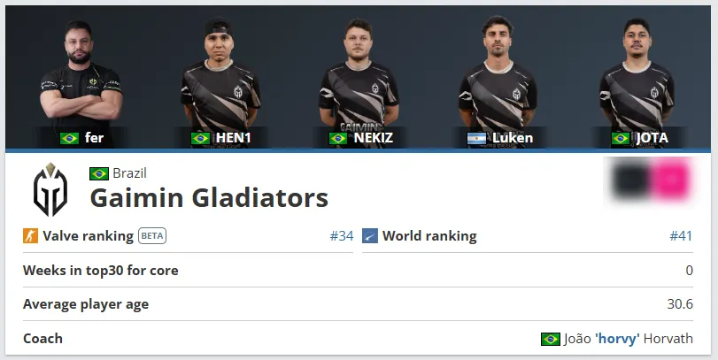 Новый состав Gaimin Gladiators