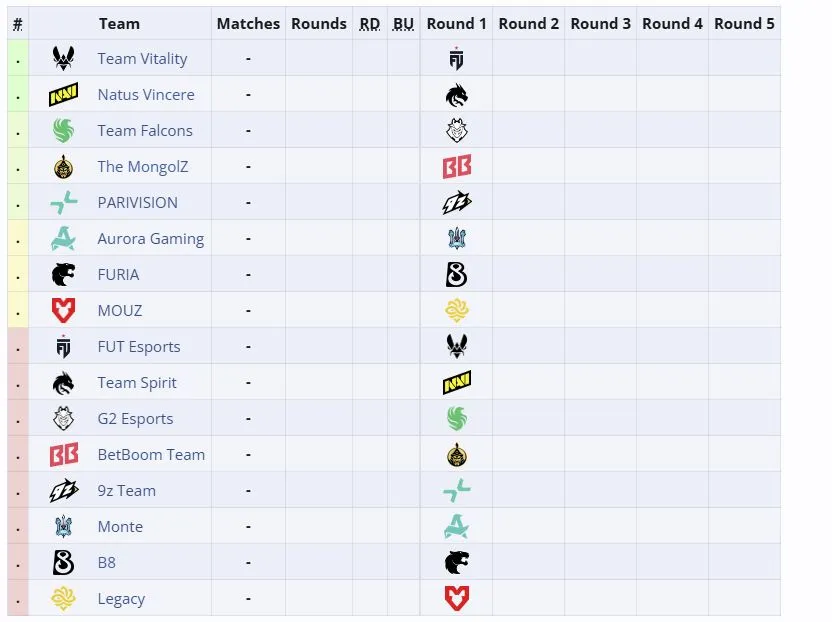 Третья группа IEM Cologne Major 2026 (liquipedia)