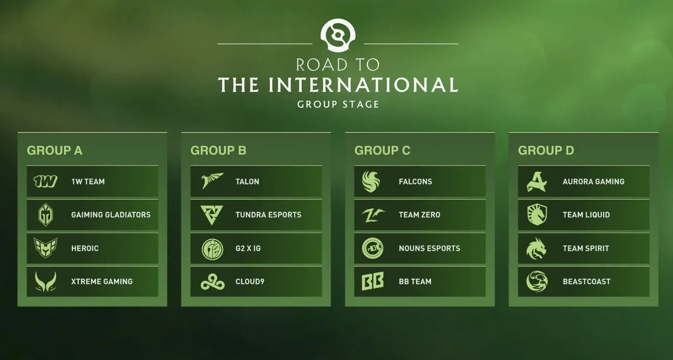 Групповой этап The International 2024 (13)