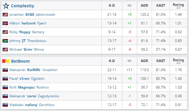 HLTV