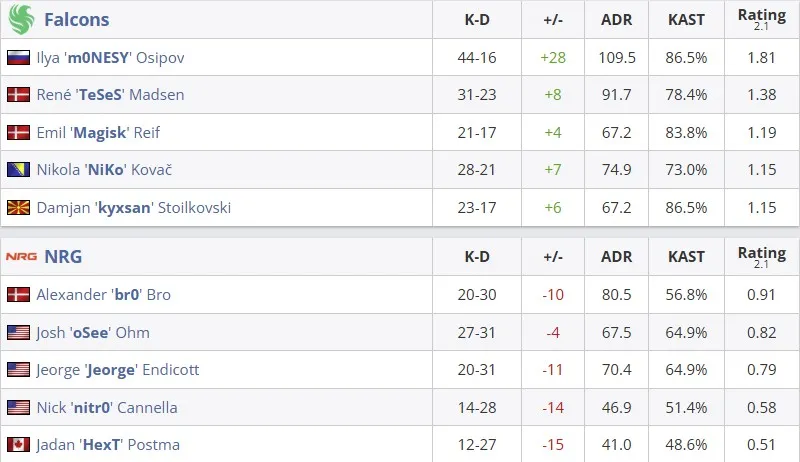Статистика матча (HLTV)