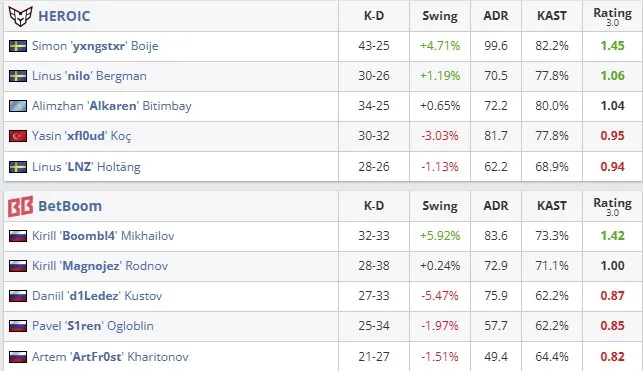 Статистика матча (HLTV)