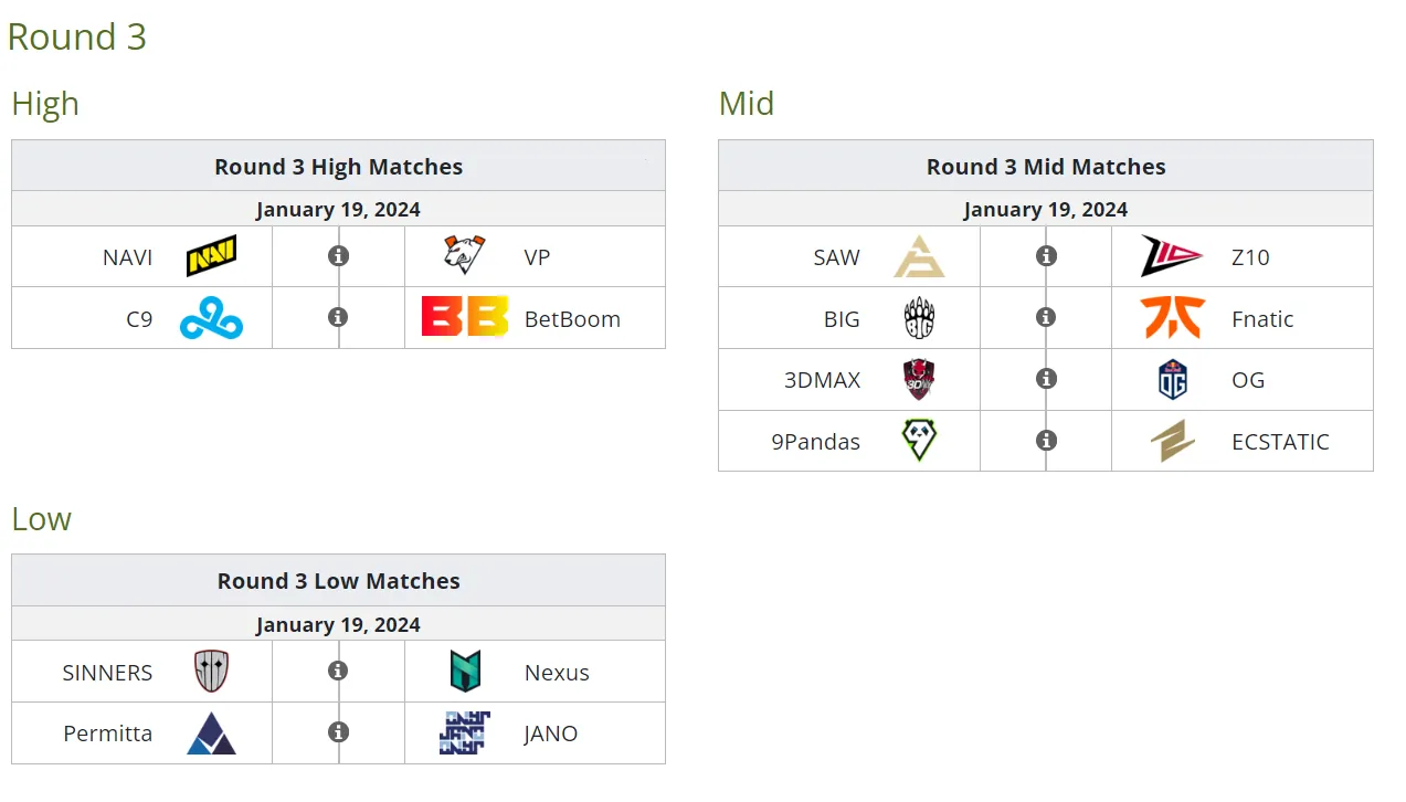 Сетка PGL Major Copenhagen 2024: European Qualifier A