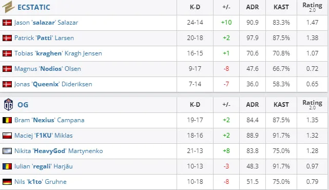 HLTV