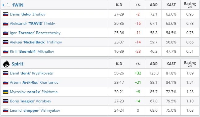 HLTV