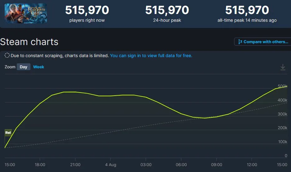 Steam Charts