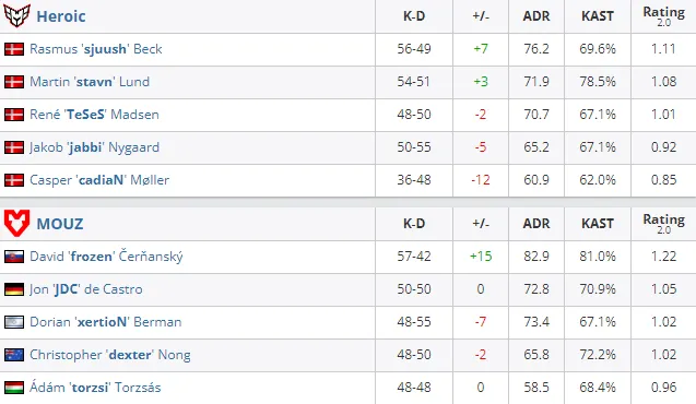 HLTV