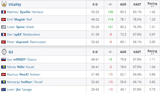 HLTV
