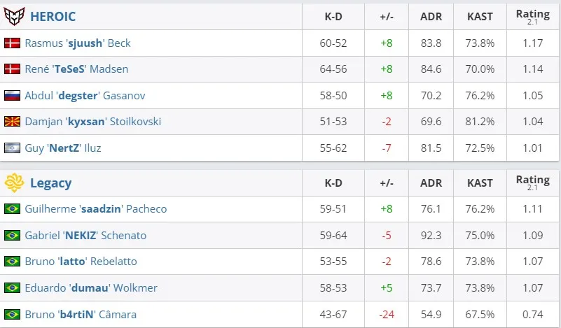 Статистика матча (HLTV)