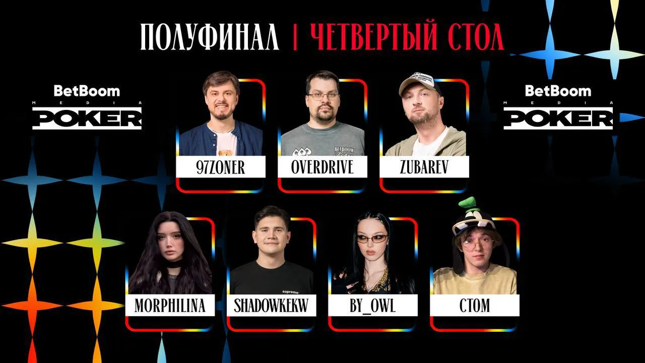 Участники четвёртого полуфинального стола BetBoom Poker Season 3