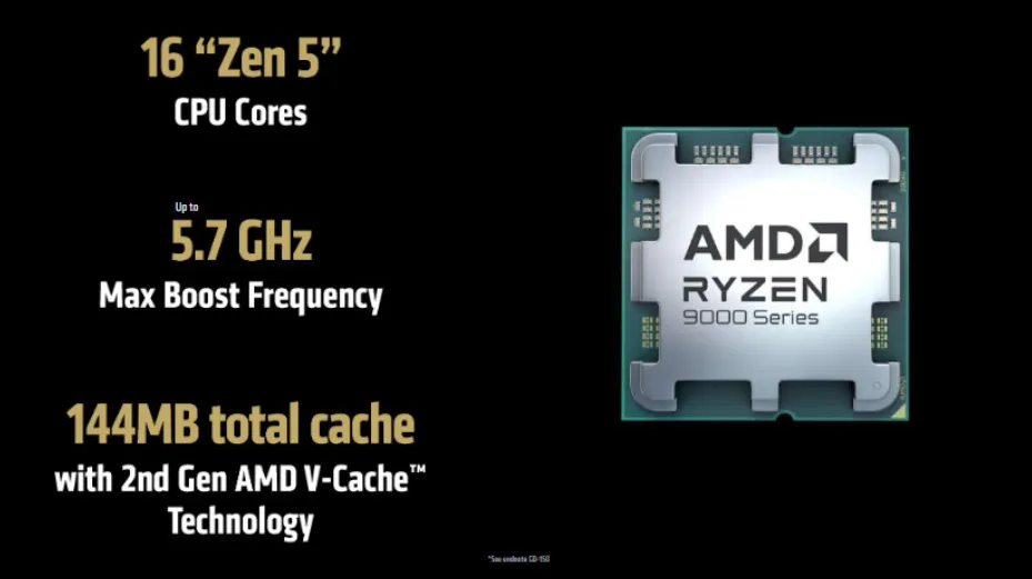 Главным анонсом стал AMD Ryzen 9 9950X3D, который создатели назвали лучшим процессором для игр и создания контента.