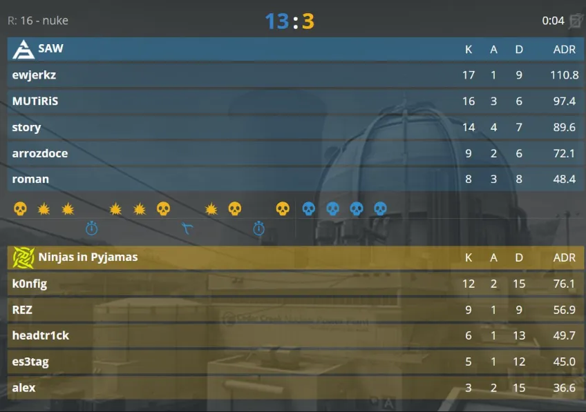 Матч NiP против SAW
