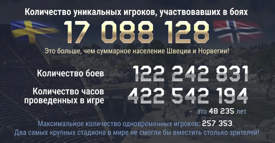 Статистика War Thunder