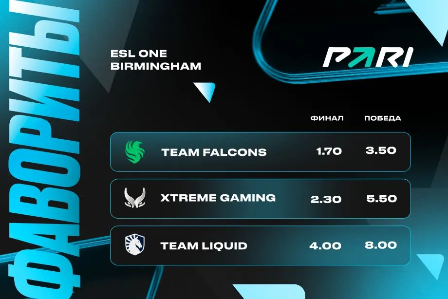 Фавориты ESL One Birmingham