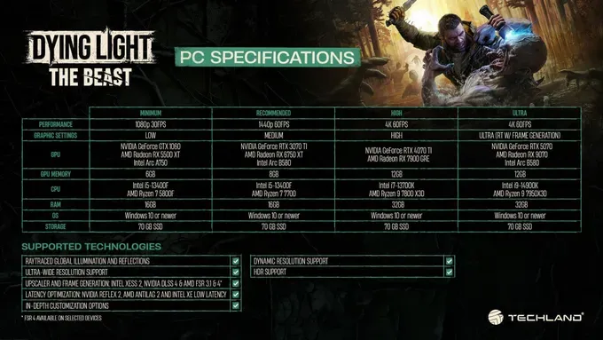 Системные требования Dying Light: The Beast