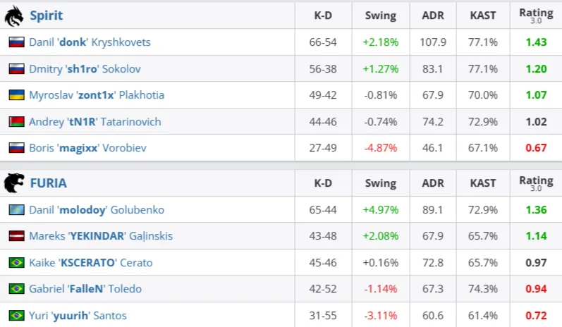 Статистика матча (HLTV)