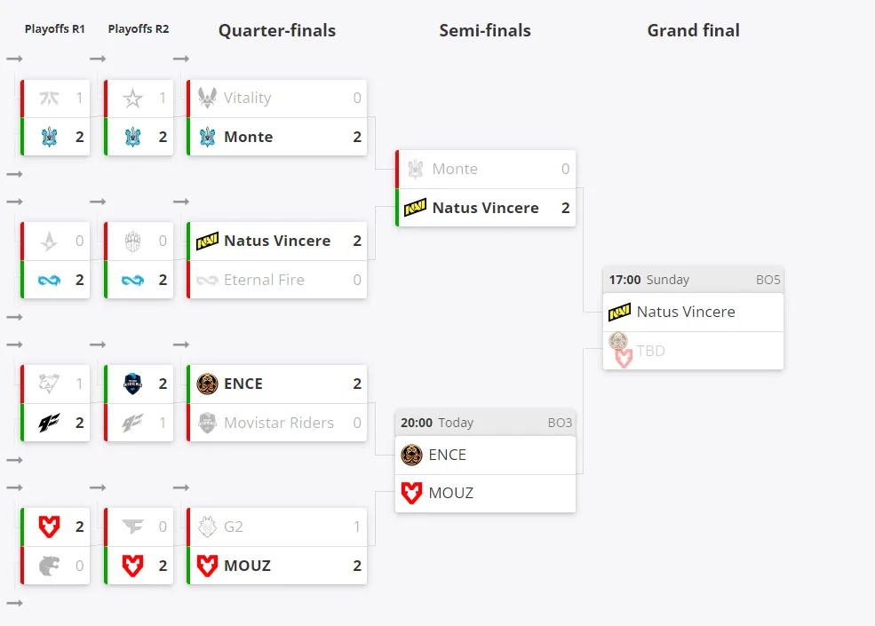 Текущее положение команд в плей-офф ESL Pro League Season 18