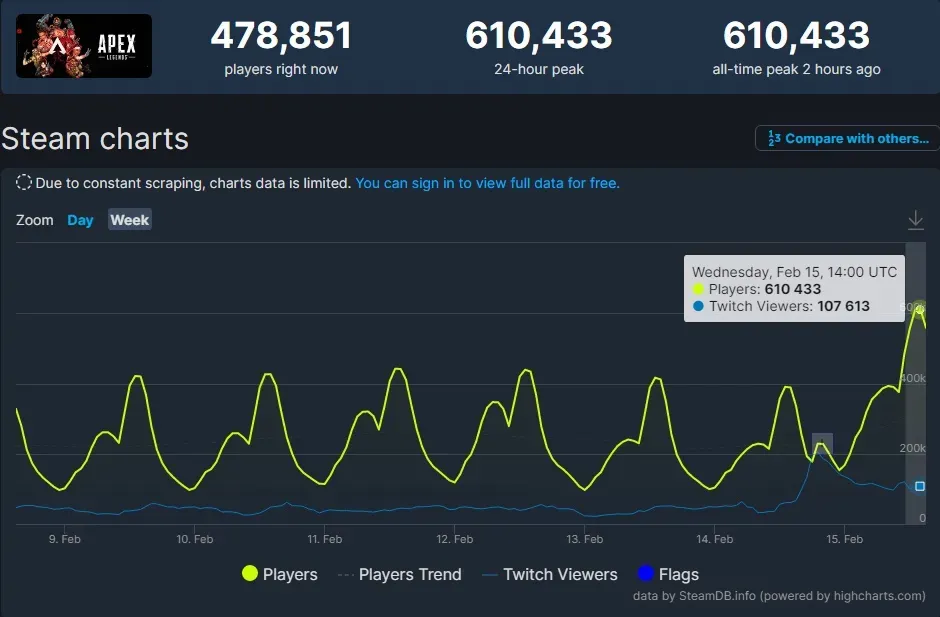SteamDB