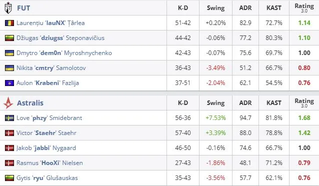 Статистика матча (HLTV)