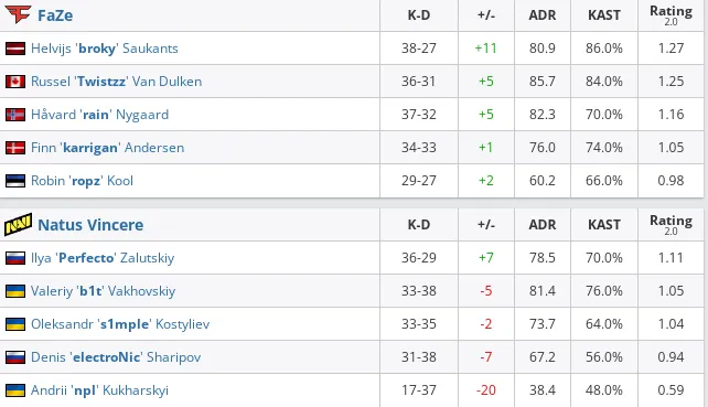 HLTV
