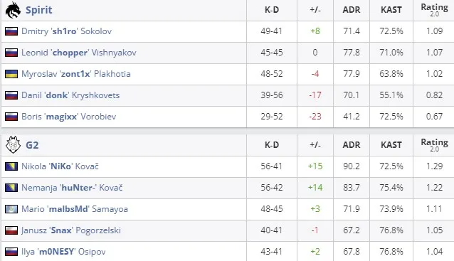 Статистика матча (HLTV)