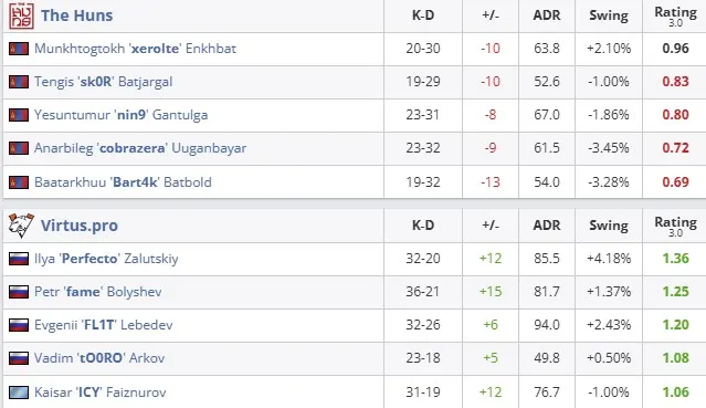 Статистика матча (HLTV)