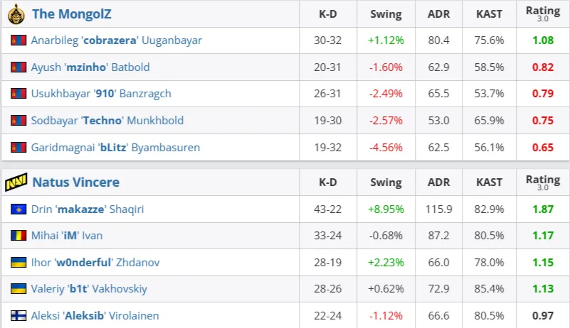 Статистика матча (HLTV)